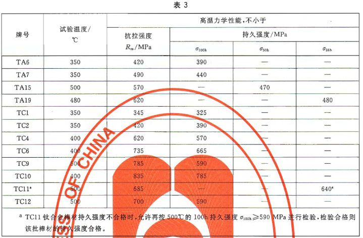 1562742303931586.png 表3.png