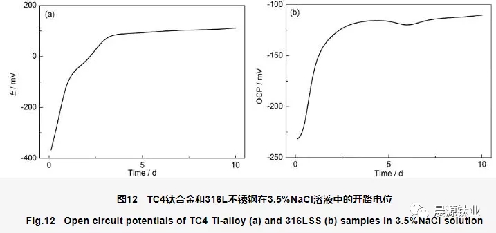 測量各金屬在實(shí)驗(yàn)介質(zhì)中的腐蝕電位即可判斷是否會(huì)發(fā)生電偶腐蝕 測量各金屬在實(shí)驗(yàn)介質(zhì)中的腐蝕電位即可判斷是否會(huì)發(fā)生電偶腐蝕