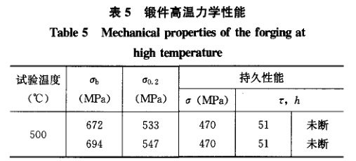 鍛件高溫力學性能 鍛件高溫力學性能