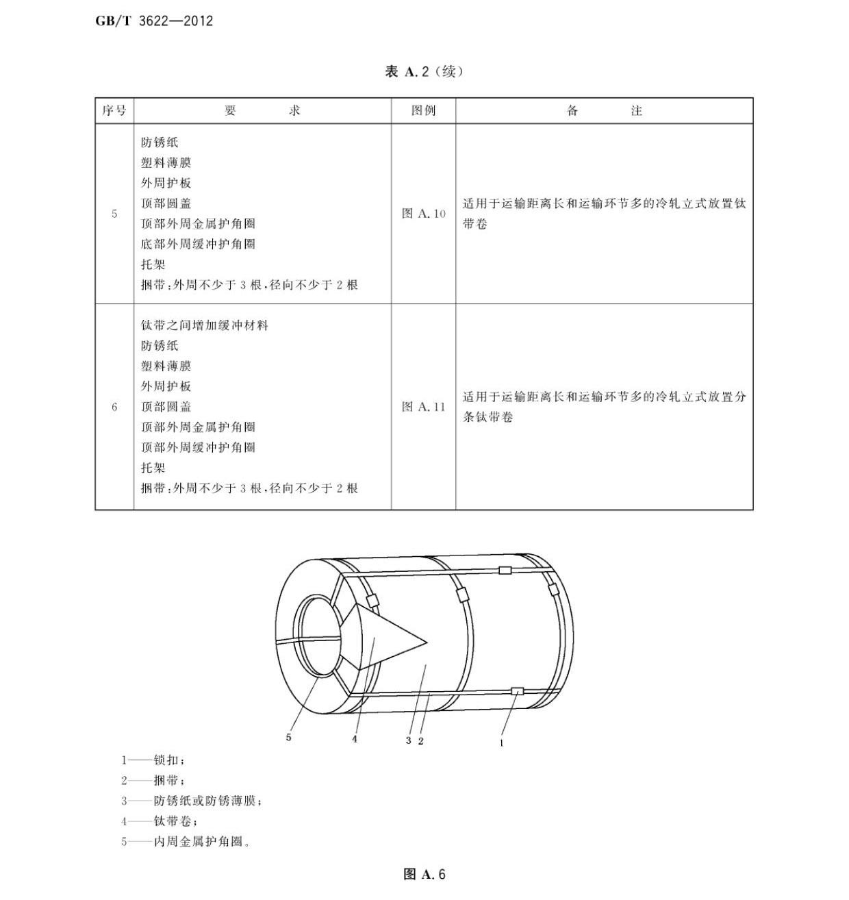 鈦及鈦合金帶箔材國家標準 鈦及鈦合金帶箔材國家標準GB/T 3622-2012