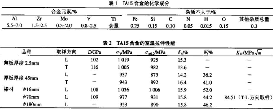 TA15合金化學成分 TA15合金化學成分