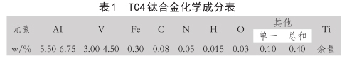 TC4鈦合金化學(xué)成分表 表TC4鈦合金化學(xué)成分表