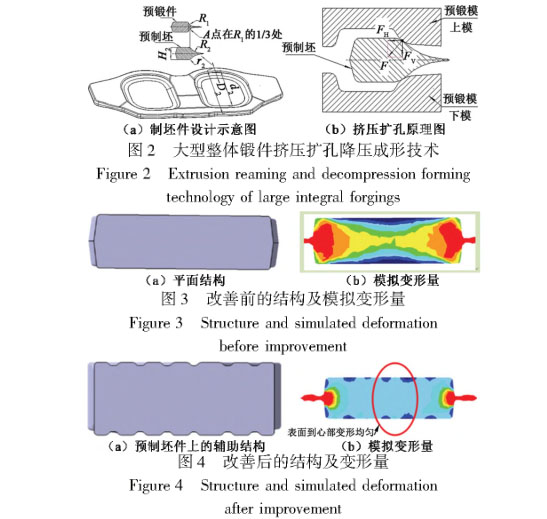 大型整體鍛件擠壓擴(kuò)孔降壓成形技術(shù) 大型整體鍛件擠壓擴(kuò)孔降壓成形技術(shù)